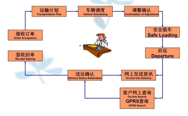 苏州到富阳搬家公司-苏州到富阳长途搬家公司